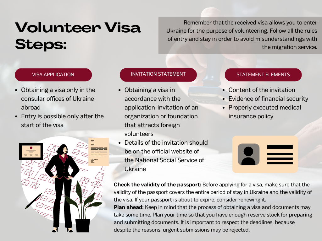 Volunteer Visa Steps