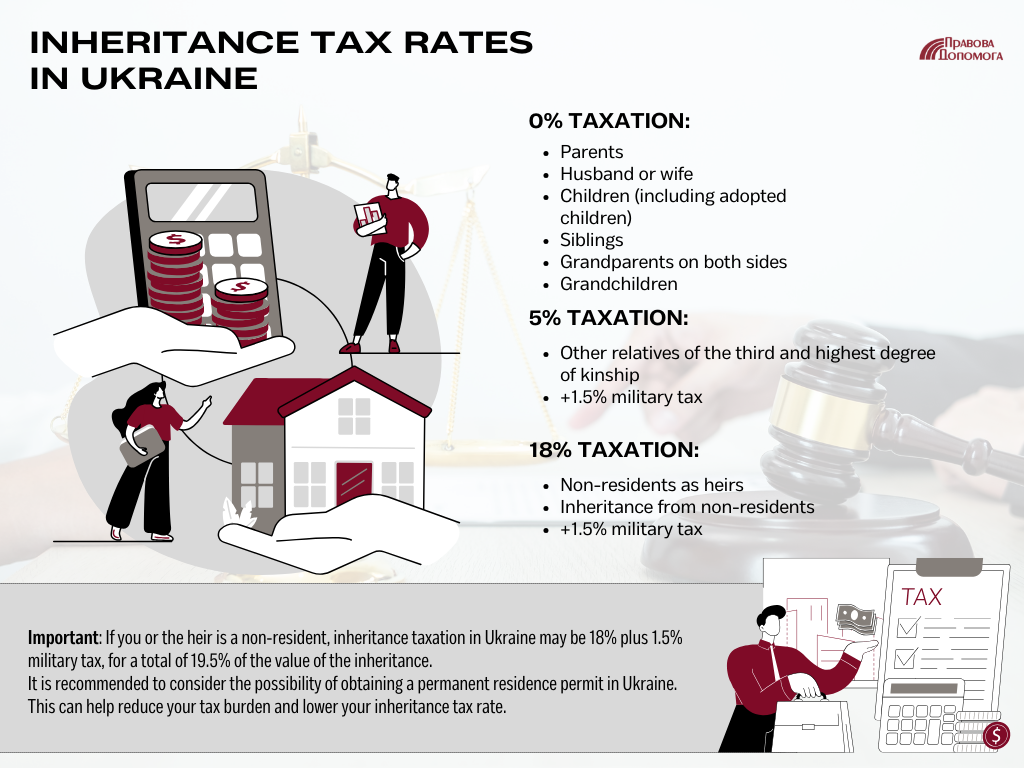 Inheritance Tax Rates in Ukraine