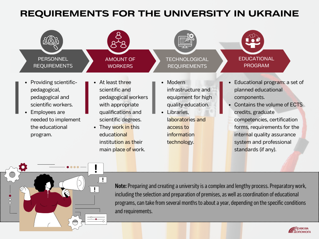 Requirements for the University in Ukraine