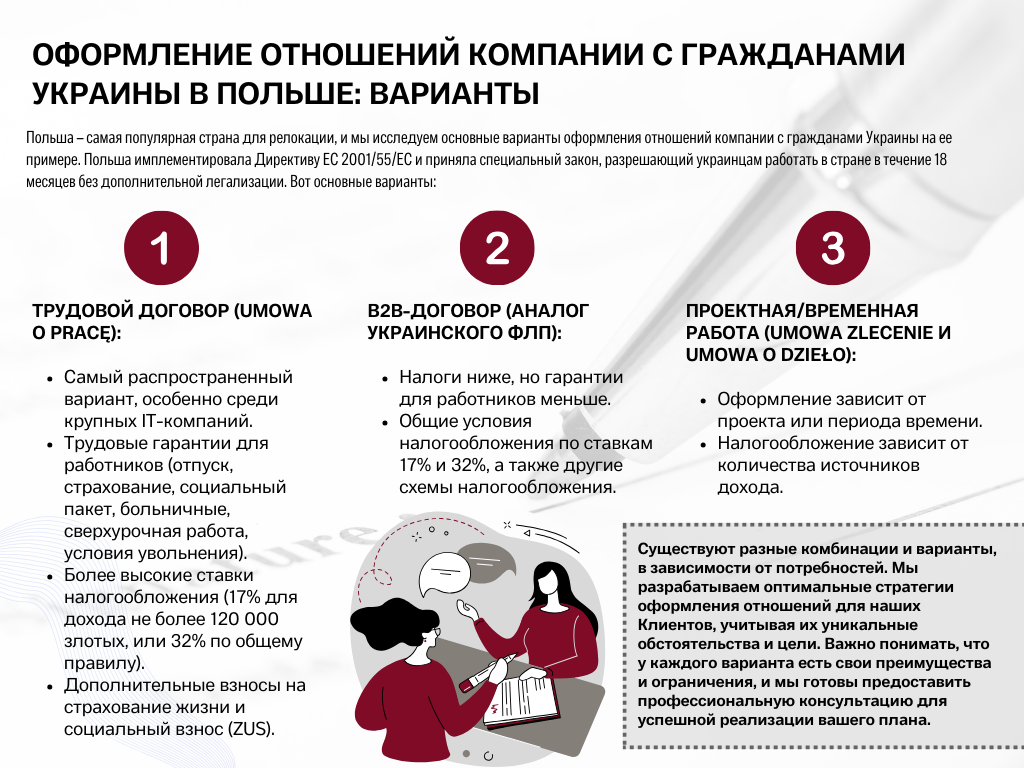 Оформление отношений Компании с Гражданами Украины в Польше: Варианты