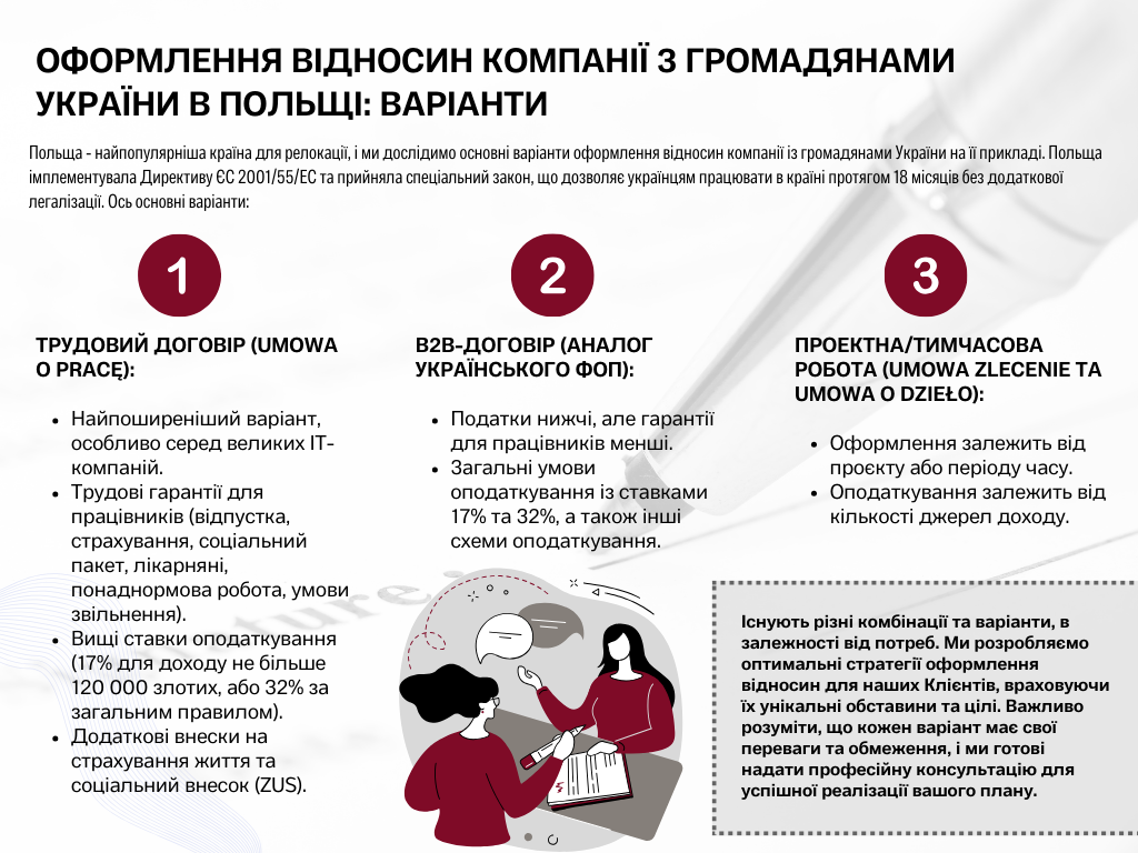 Оформлення Відносин Компанії з Громадянами України в Польщі: Варіанти