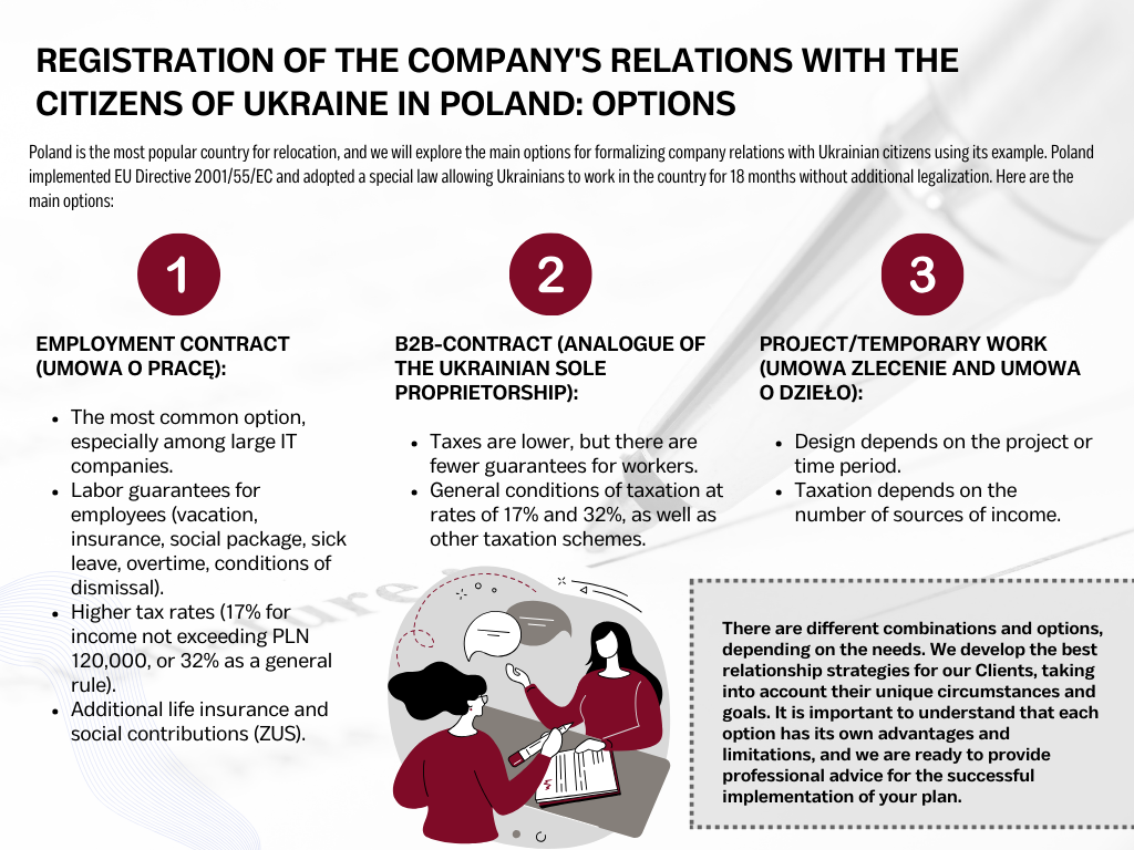 Registration of the Company's relations with the Citizens of Ukraine in Poland: Options