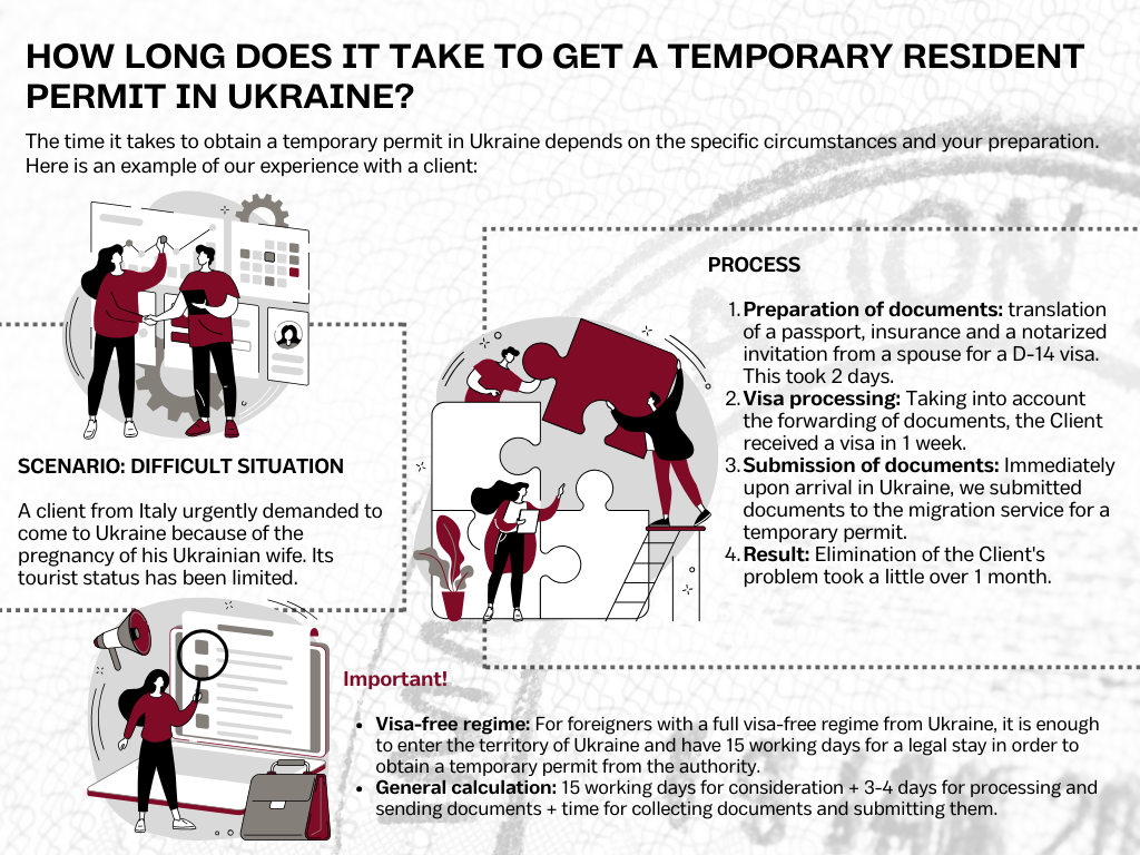 How long does it take to get a temporary resident permit in Ukraine?