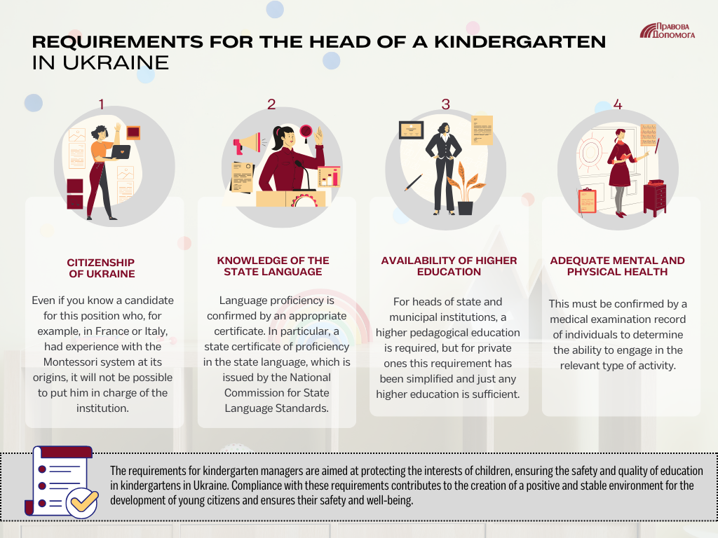 Requirements for the head of a kindergarten in Ukraine