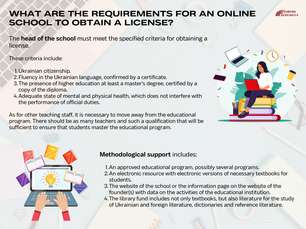 What are the requirements for an online school to obtain a license?