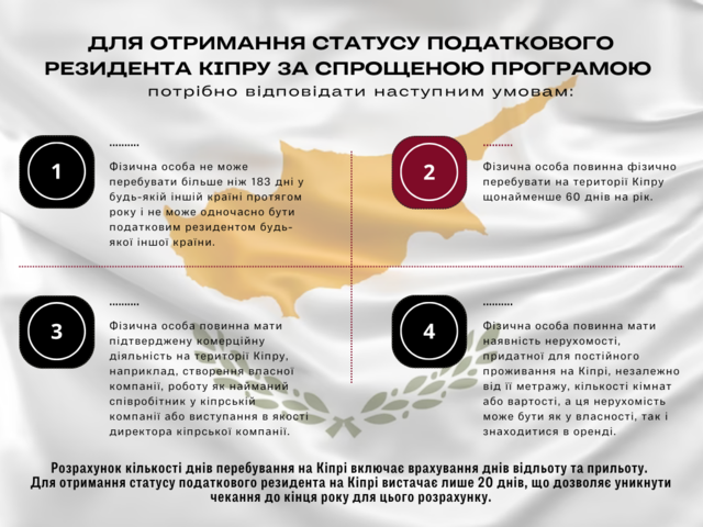 Отримання статусу податкового резидента Кіпру за спрощеною програмою