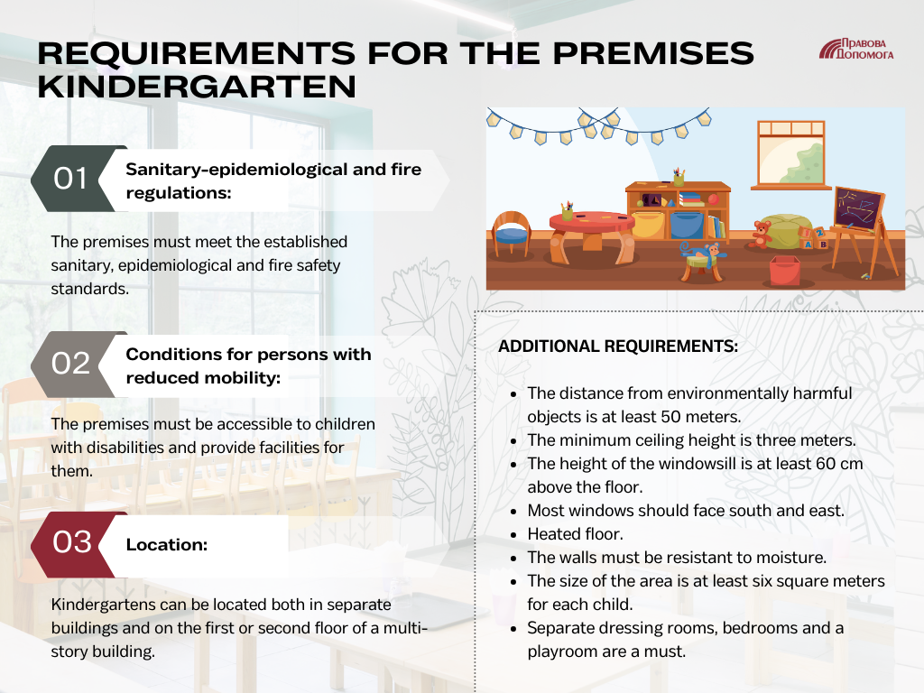 Requirements for the premises kindergarten