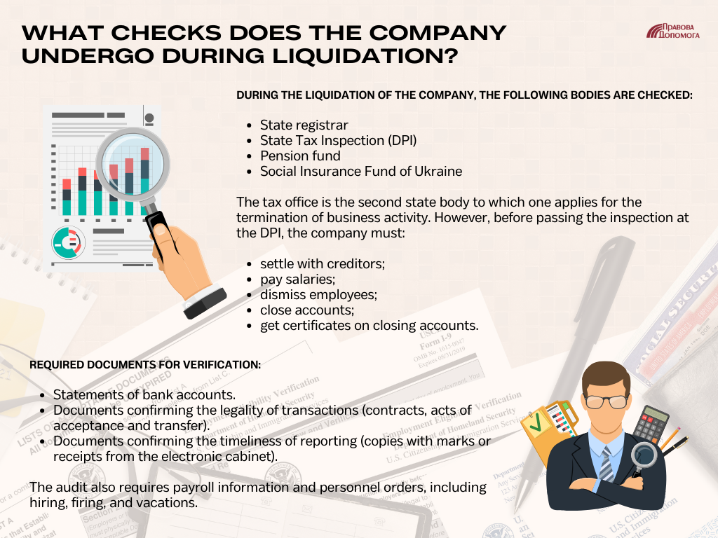 What checks does the company undergo during liquidation?