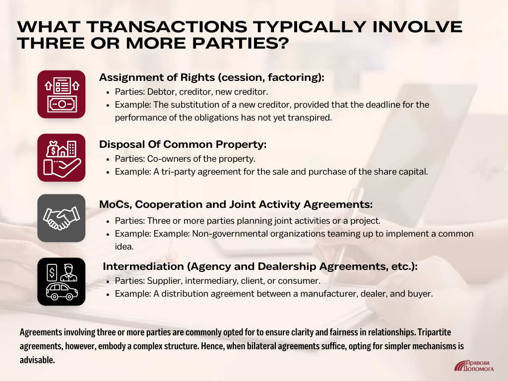 What transactions typically involve three or more parties?