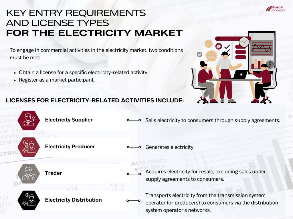 Key Entry Requirements and License Types for the Electricity Market