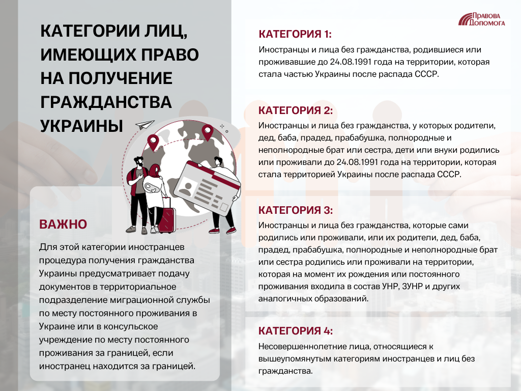Категории лиц, имеющих право на получение гражданства Украины