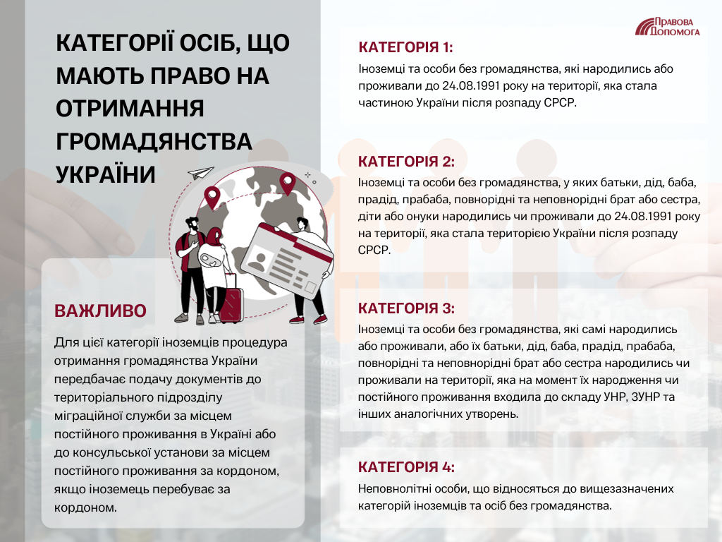 Категорії осіб, що мають право на отримання громадянства України
