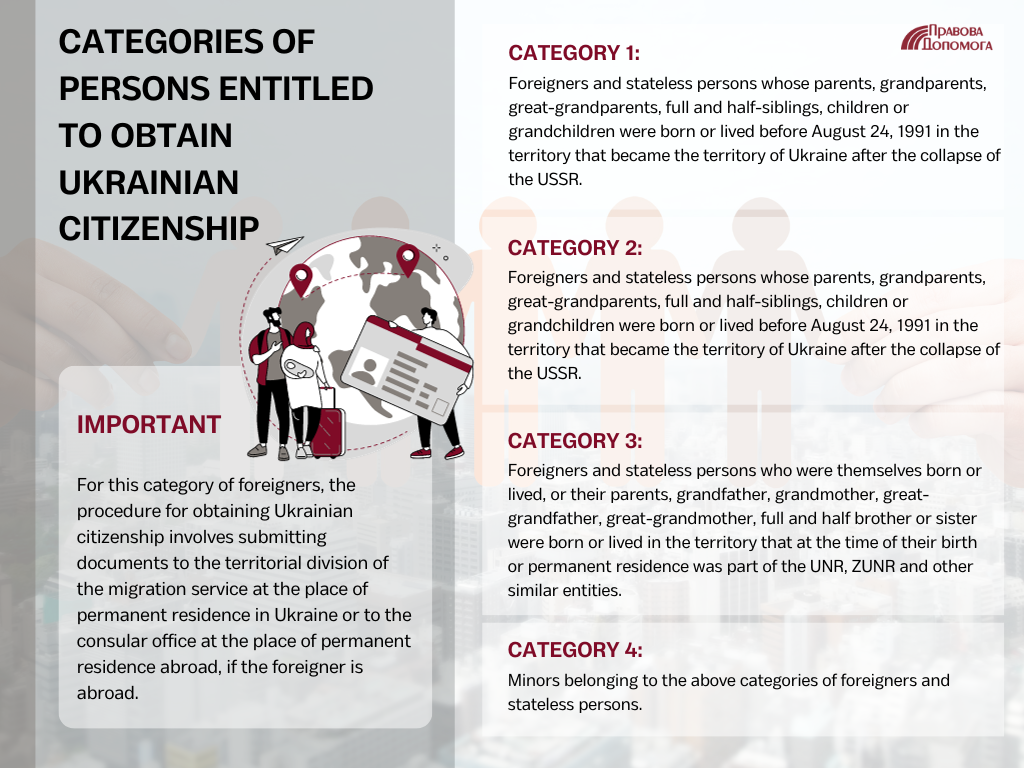 Categories of persons entitled to obtain Ukrainian citizenship