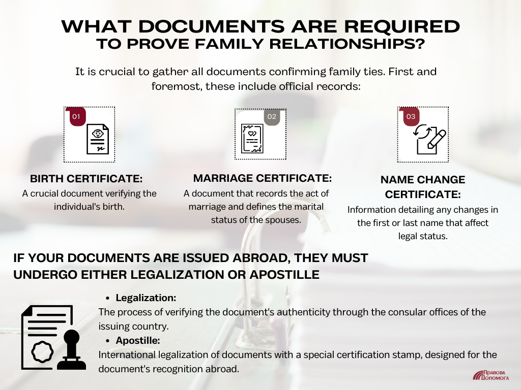 What documents are required to prove family relationships?
