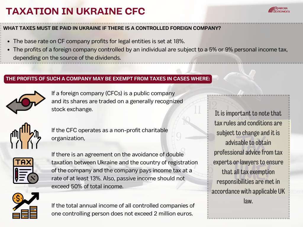 taxation in Ukraine CFC
