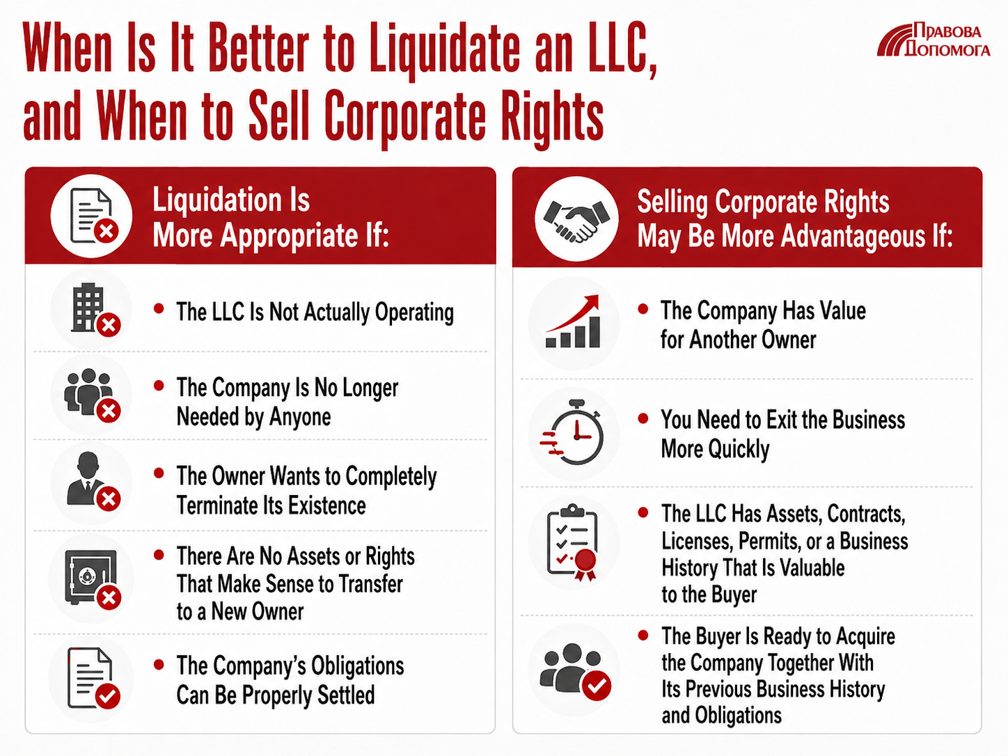 When to liquidate an LLC and when to sell corporate rights in Ukraine: comparison of business exit options, company liquidation and sale of corporate rights.