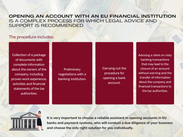 Opening an account with an EU financial institution