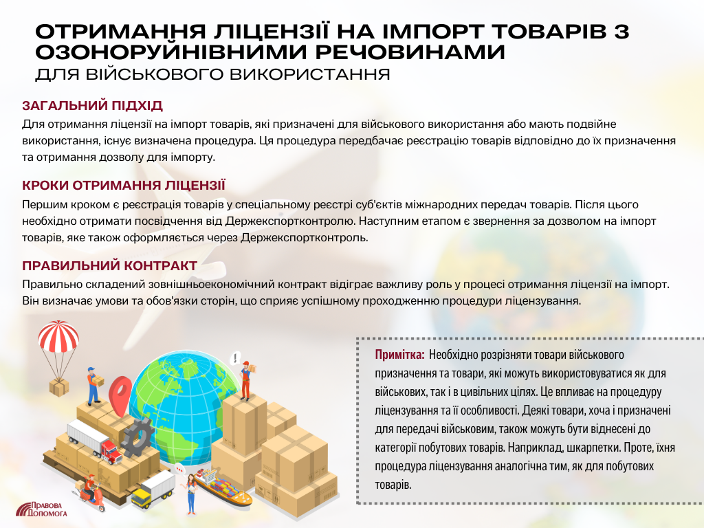 Отримання ліцензії на імпорт товарів з озоноруйнівними речовинами для військового використання