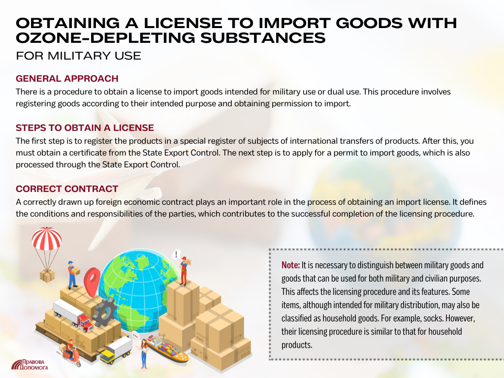 Obtaining a license to import goods with ozone-depleting substances for military use