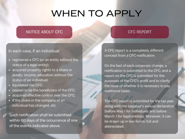When is it necessary to submit notifications and a CFC report
