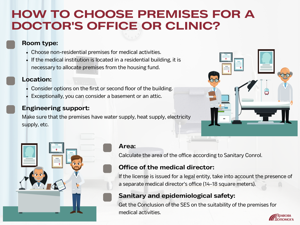 How to choose premises for a doctor's office or clinic?
