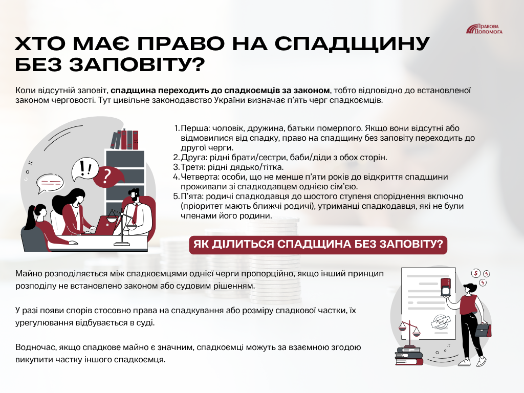 Спадщина без заповіту: хто може отримати
