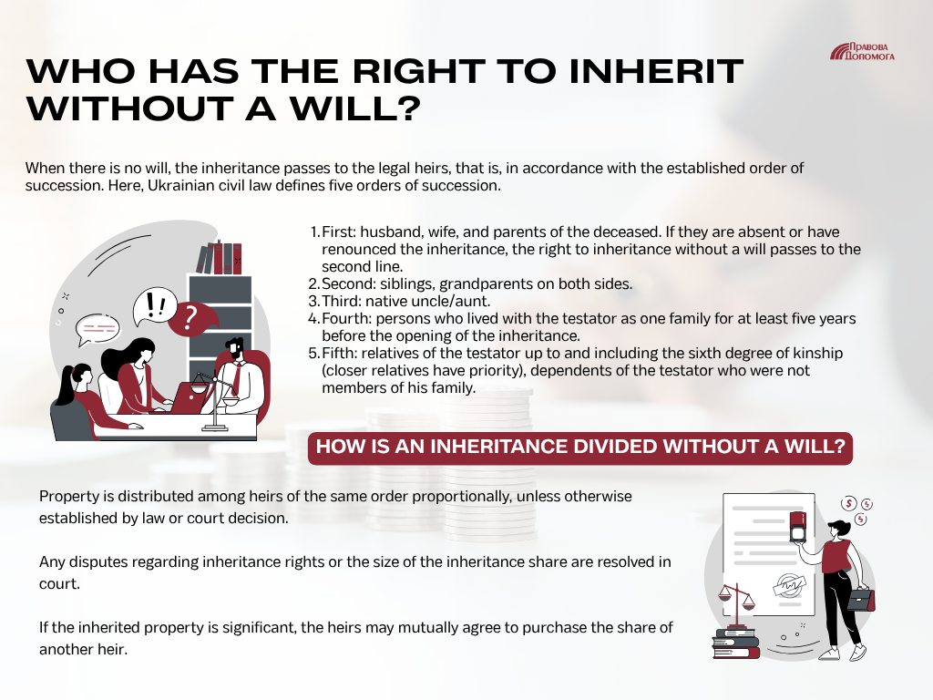 Inheritance without a will: who can receive it