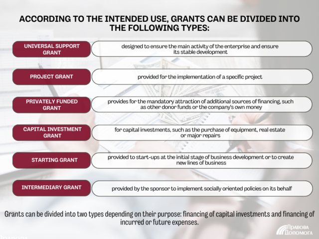 According to the intended use, grants can be divided into the following types