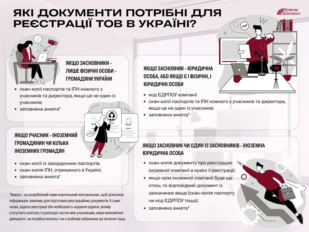 Які документи потрібні для реєстрації ТОВ в Україні?