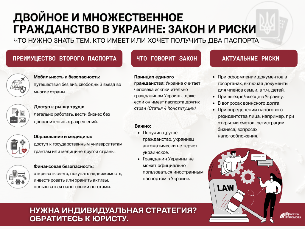 Двойное или множественное гражданство в Украине