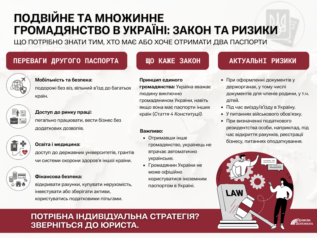 Подвійне чи множинне громадянство в Україні