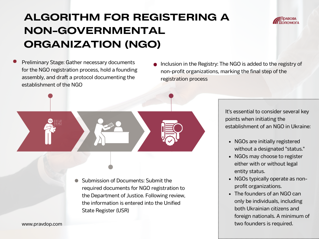 Registering a Non-Governmental Organization (NGO)